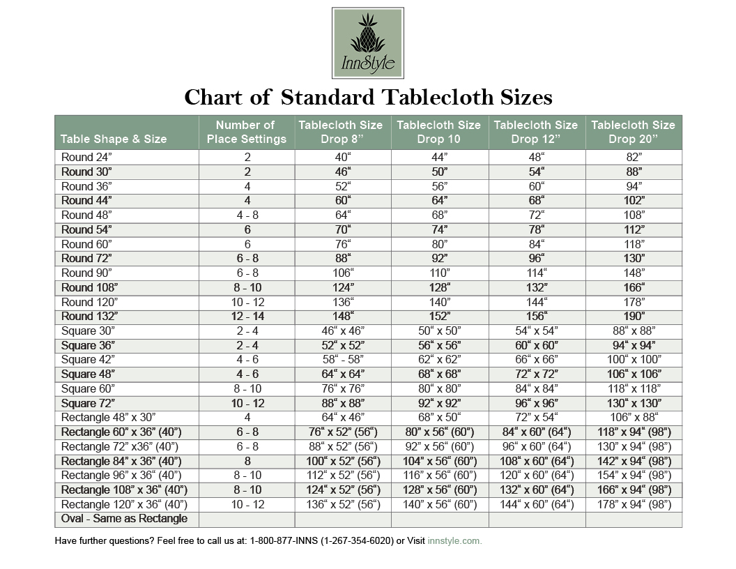 Top 10 Tablecloth Questions Asked By, What Are Standard Rectangular Tablecloth Sizes